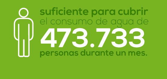 fontanar_consumo_agua